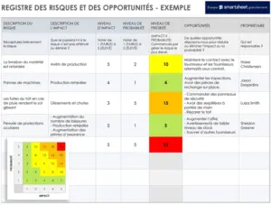 registre-risques-opportunites-optimisation-structure