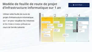 roadmap-infrastructure-it-an-2023
