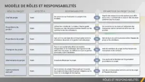 roles-et-responsabilites-gestion-projet
