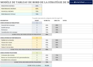 scorecard-strategie-marque-modeles-excel