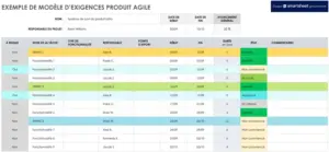 specification-produit-agile-model