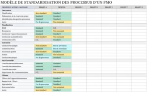 standardisation-processus-projet-modeles-optimisation
