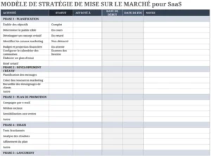 strategie-mise-sur-le-marche-saas