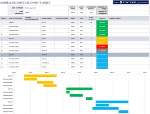 suivi-agile-sprint-projet-parametre-excel