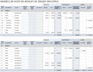 suivi-budget-projet-excel