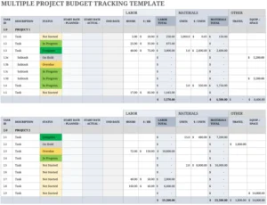 suivi-budgetaire-projets-multiples