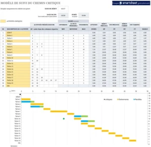 suivi-chemin-critique-gestion-projets
