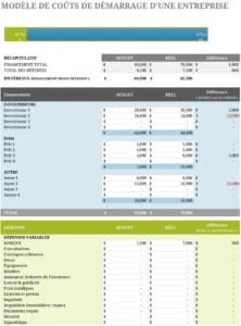 suivi-des-couts-lancement-entreprise-model-excel