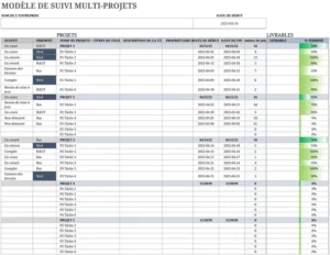 suivi-des-projets-multiples-avec-excel