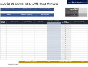 suivi-kilometrage-mensuel-finances-efficaces