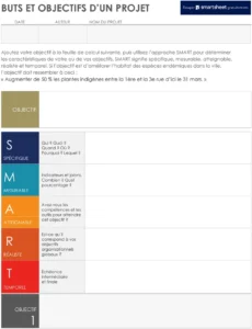 suivi-objectifs-projet-organisation-structure