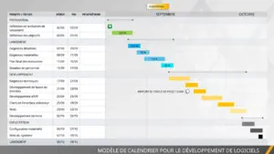 suivi-projet-de-developpement-logiciel-powerpoint