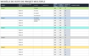 suivi-projets-multiples-organisation-excel