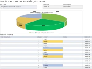 suivi-quotidien-progres-gestion-projets