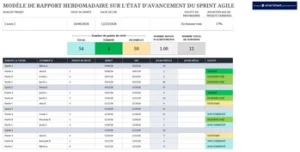 suivi-sprint-agile-rapport-hebdomadaire-projet