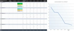 suivi-sprints-burndown-chart-et-gestion-de-projet