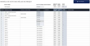 suivi-temps-projet-groupe-organisation-optimisation