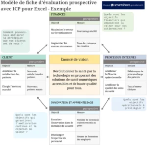tableau-de-bord-equilibre-kpi-excel