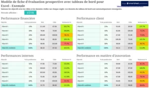 tableau-de-bord-equilibre-optimisation-performances