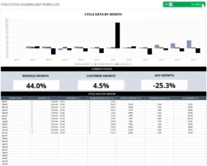 tableau-de-bord-executif-modele-excel