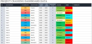 tableau-de-bord-gestion-de-projet