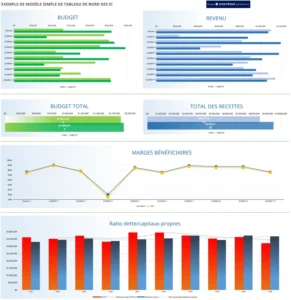 tableau-de-bord-kpi-excel-analyse-performances