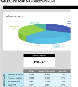 tableau-de-bord-marketing-analytics-excel
