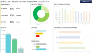 tableau-de-bord-performance-kpi-gestion-projet