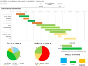 tableau-de-bord-suivi-projets-optimisation