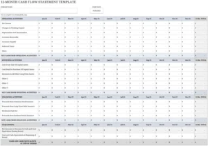 tableau-flux-de-tresorerie-gestion-financiere