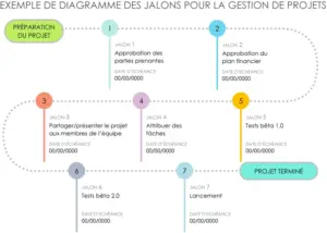 tableau-jalons-gestion-projet-modeles