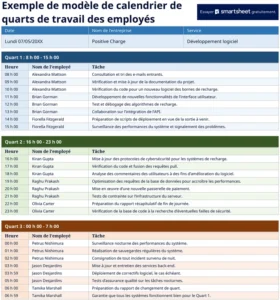 tableau-suivi-shifts-employes-excel
