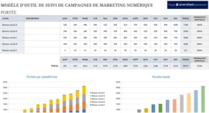 template-suivi-campagne-marketing-digital
