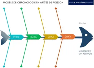 timeline-ic-fishbone-structure-document