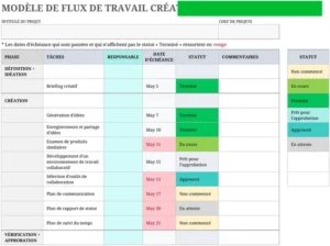 workflow-creatif-optimisation-projet