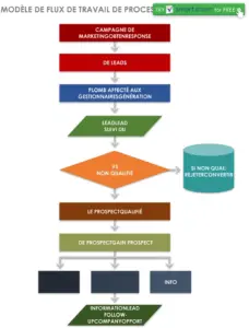 workflow-de-vente-structure-organisee