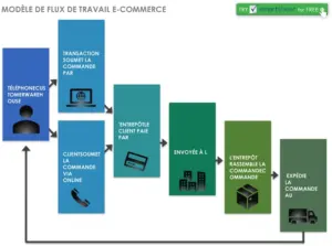 workflow-e-commerce-gestion-projet